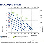 Мембранный насос FLUIMAC Phoenix P400 A-MTTAT2-AB